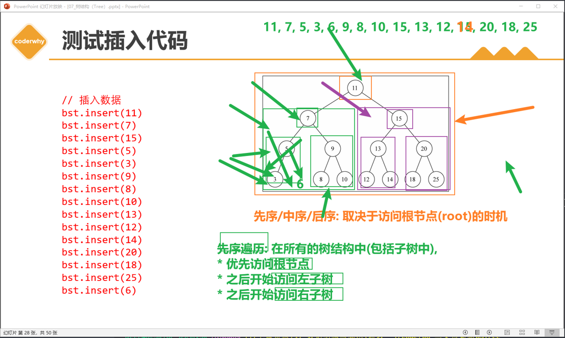先序遍历的访问过程