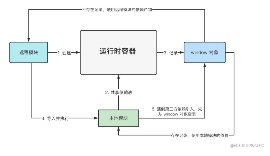 image-20250904225501379