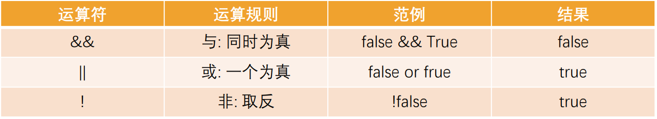 image-20221127113826613