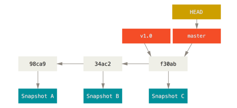 image-20230430132011670