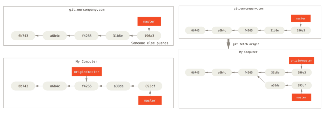 image-20230430144708430