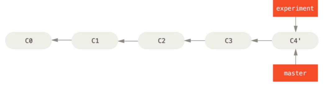 image-20230430151855414