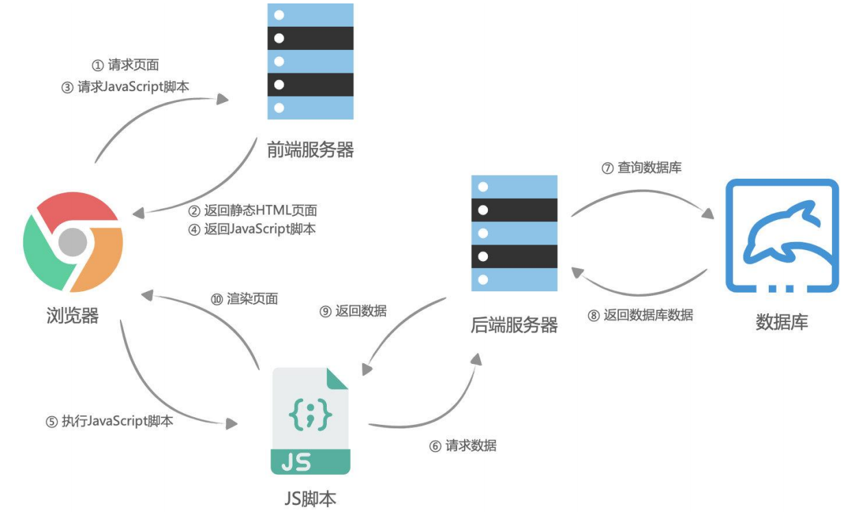 image-20230527202206716